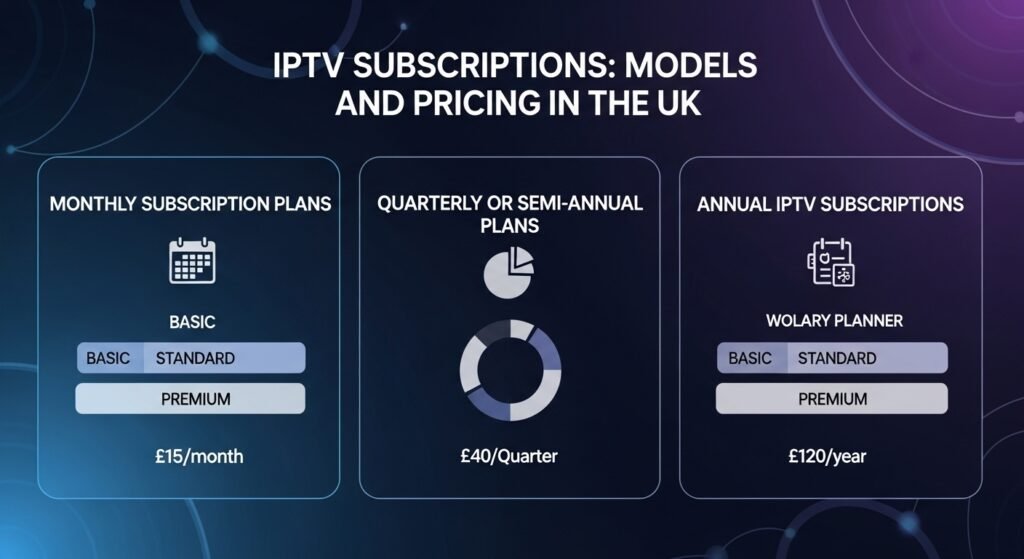 IPTV Subscriptions: Models and Pricing in the UK